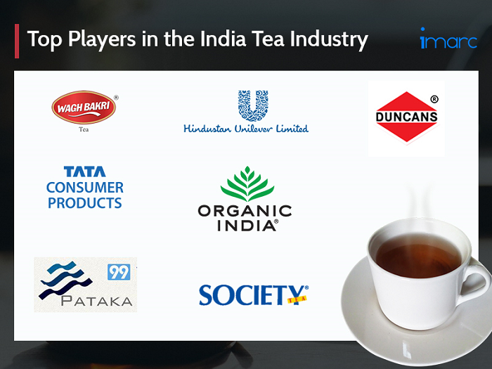 Top Tea Manufacturing Companies and Brands in India IMARC Group